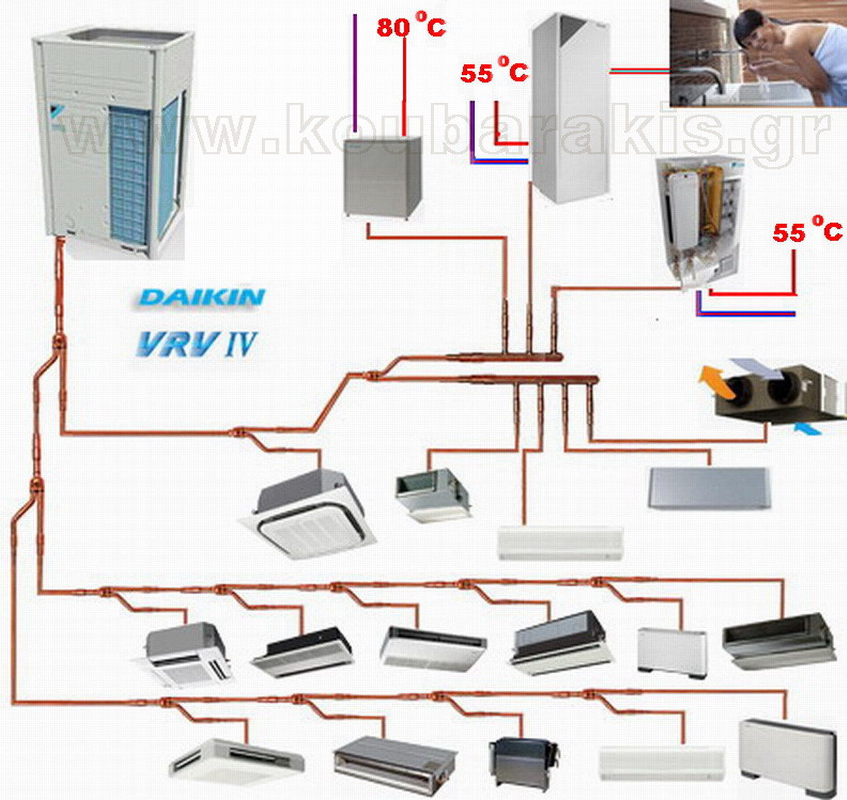 Схема vrf системы