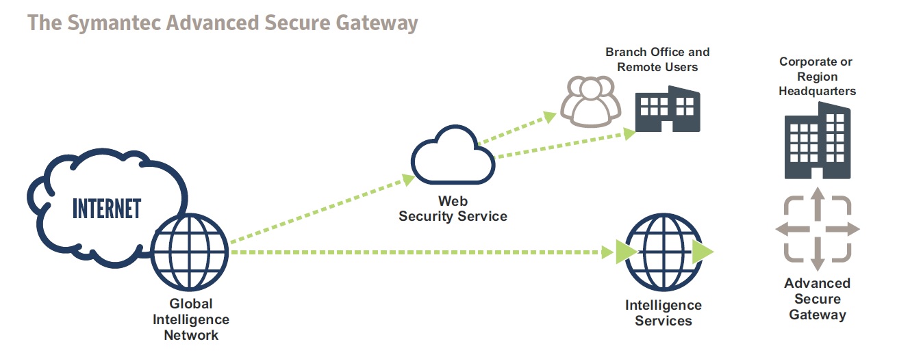 Web secure. Шлюз безопасности. Шлюзы информационной безопасности (Security web Gateway - SWG практика. Сетевой шлюз Security Vision logo.