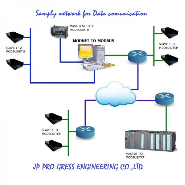 Схема modbus rtu