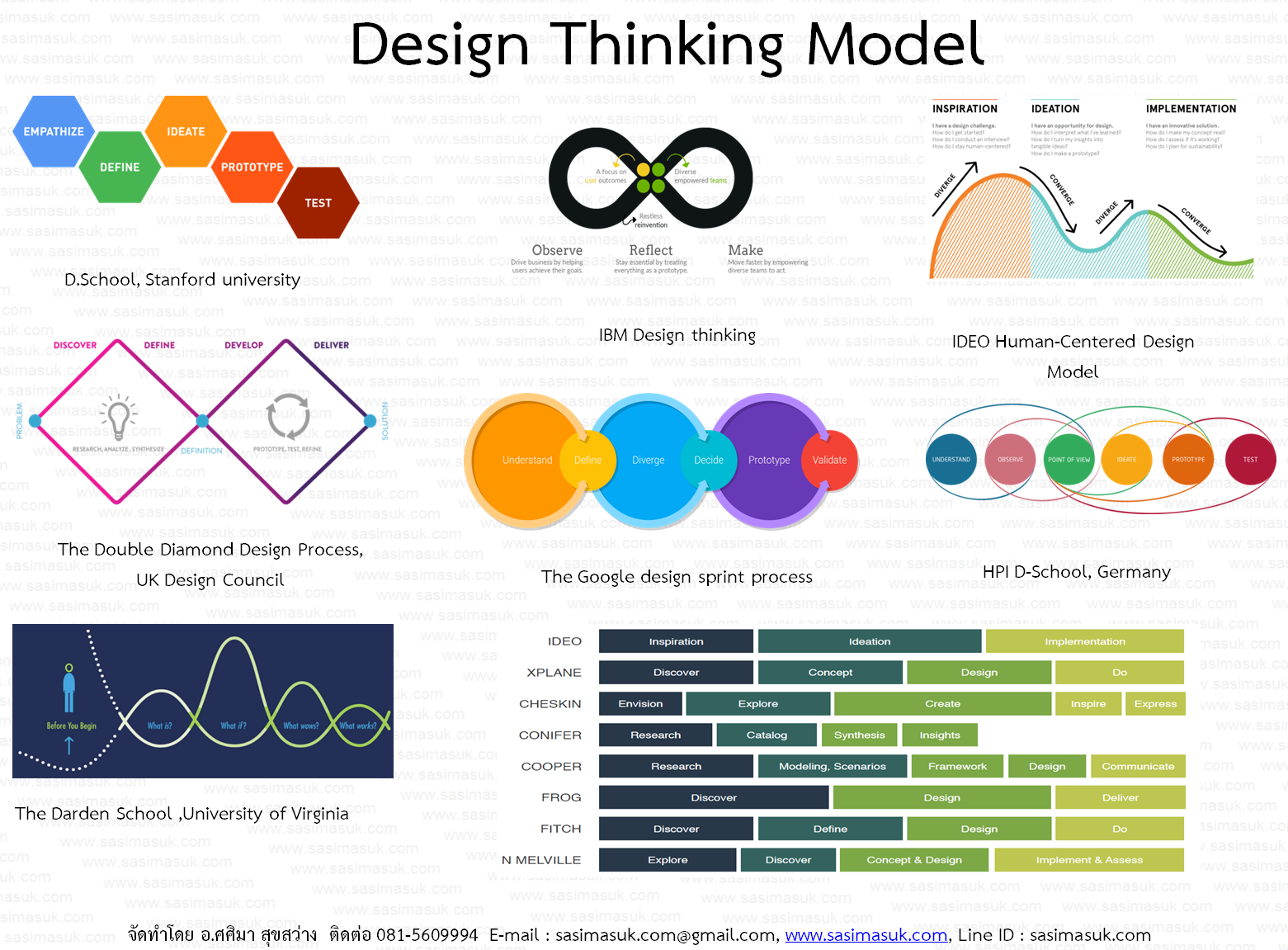 Model thinking. Этапы дизайн мышления empathize. Дизайн мышление Стэнфорд. Дизайн-мышление в цифрах. IBM Design thinking методология.