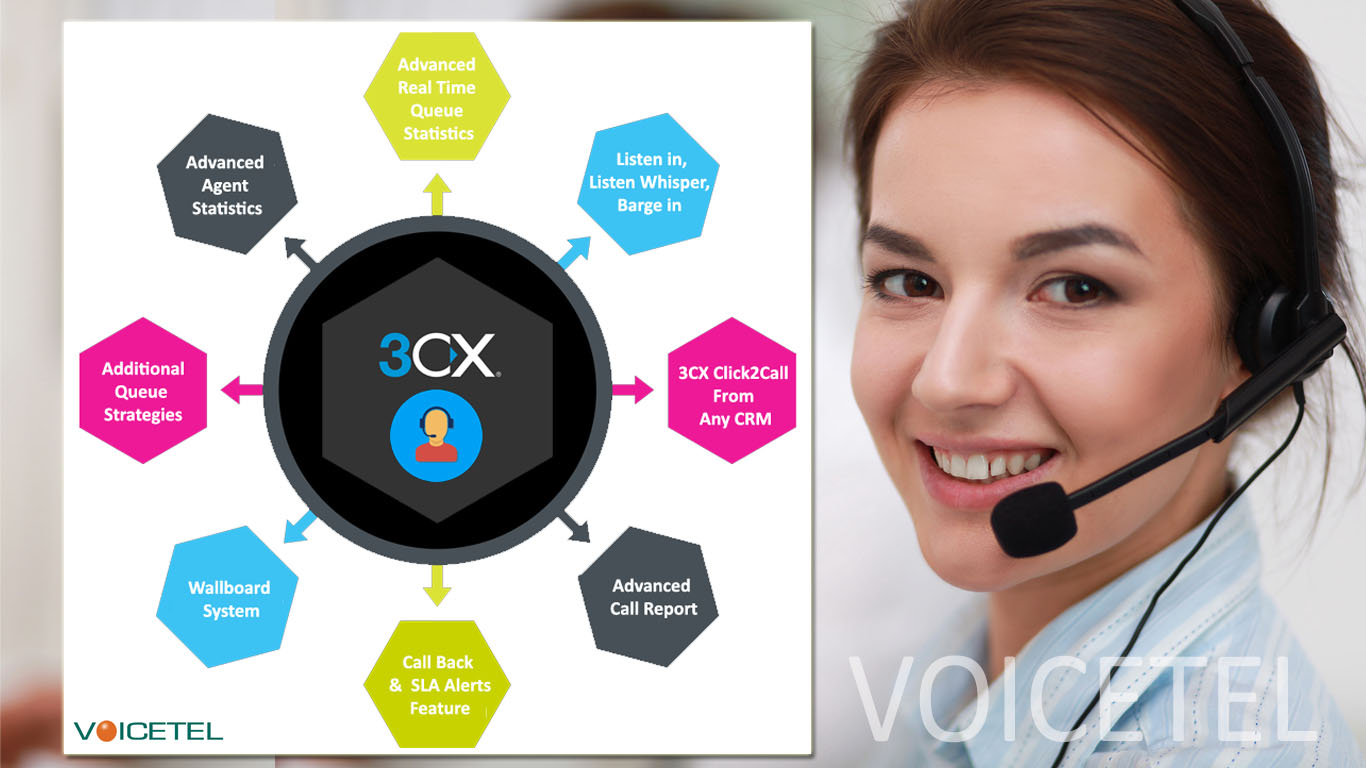 Pure virtual call. IP Call тесты. Как переводится SLA колл центр.